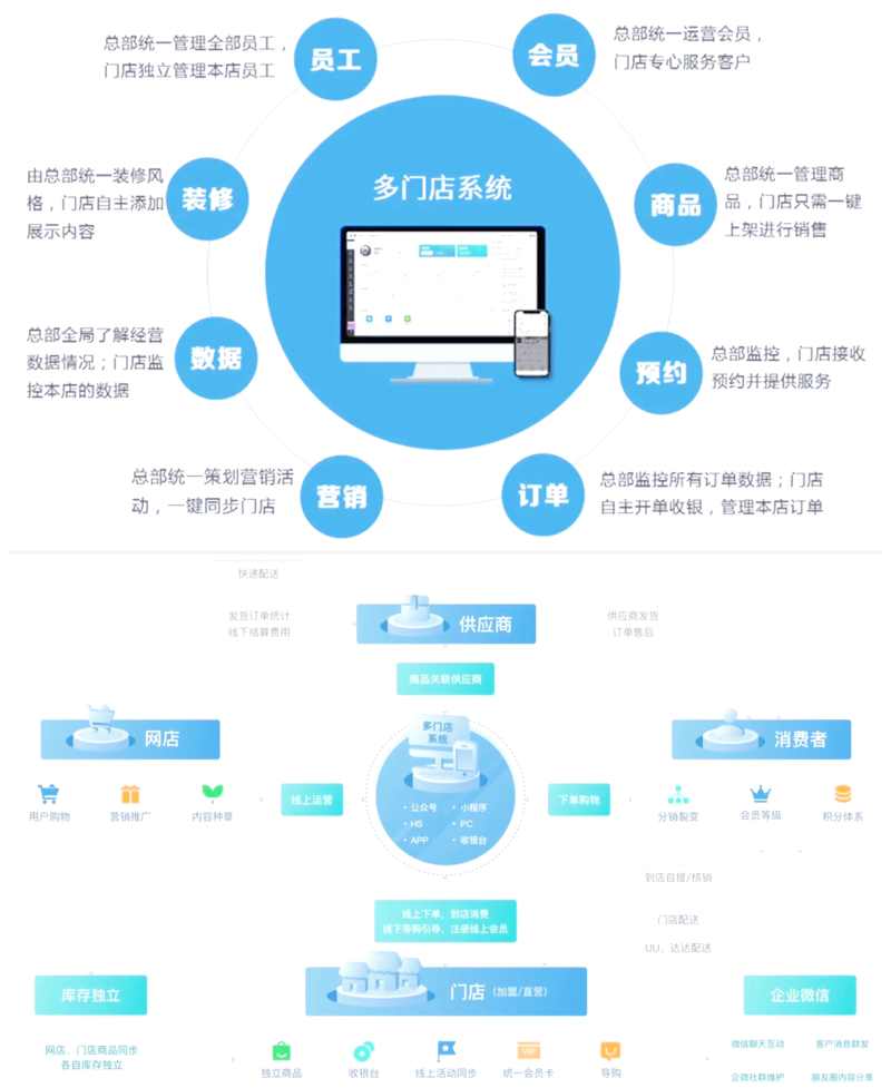 经销商管理系统