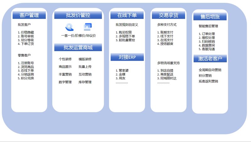经销商订货系统